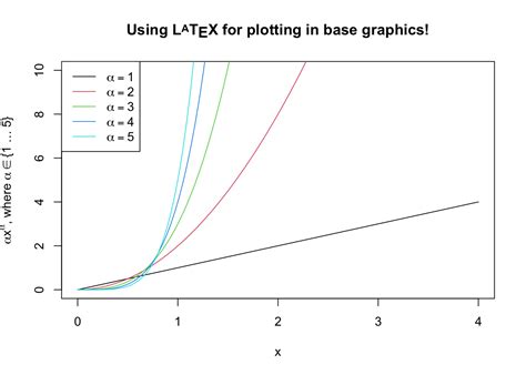 r latex|r latex in plots.